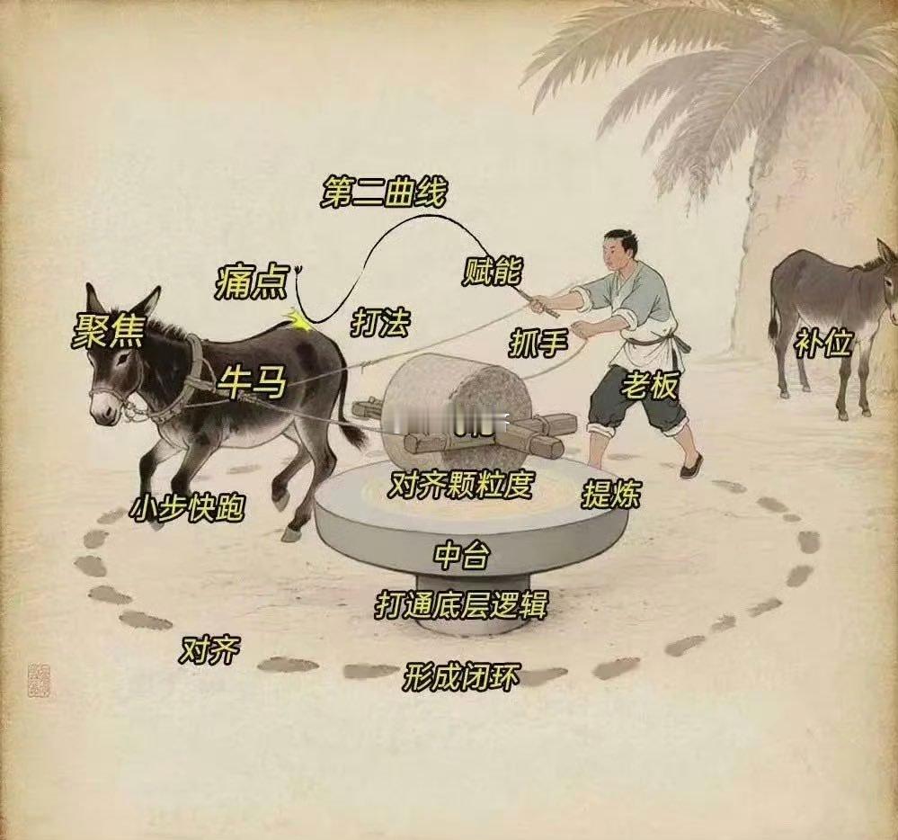 互联网牛马的那些术语，这图表达很到位。​​​