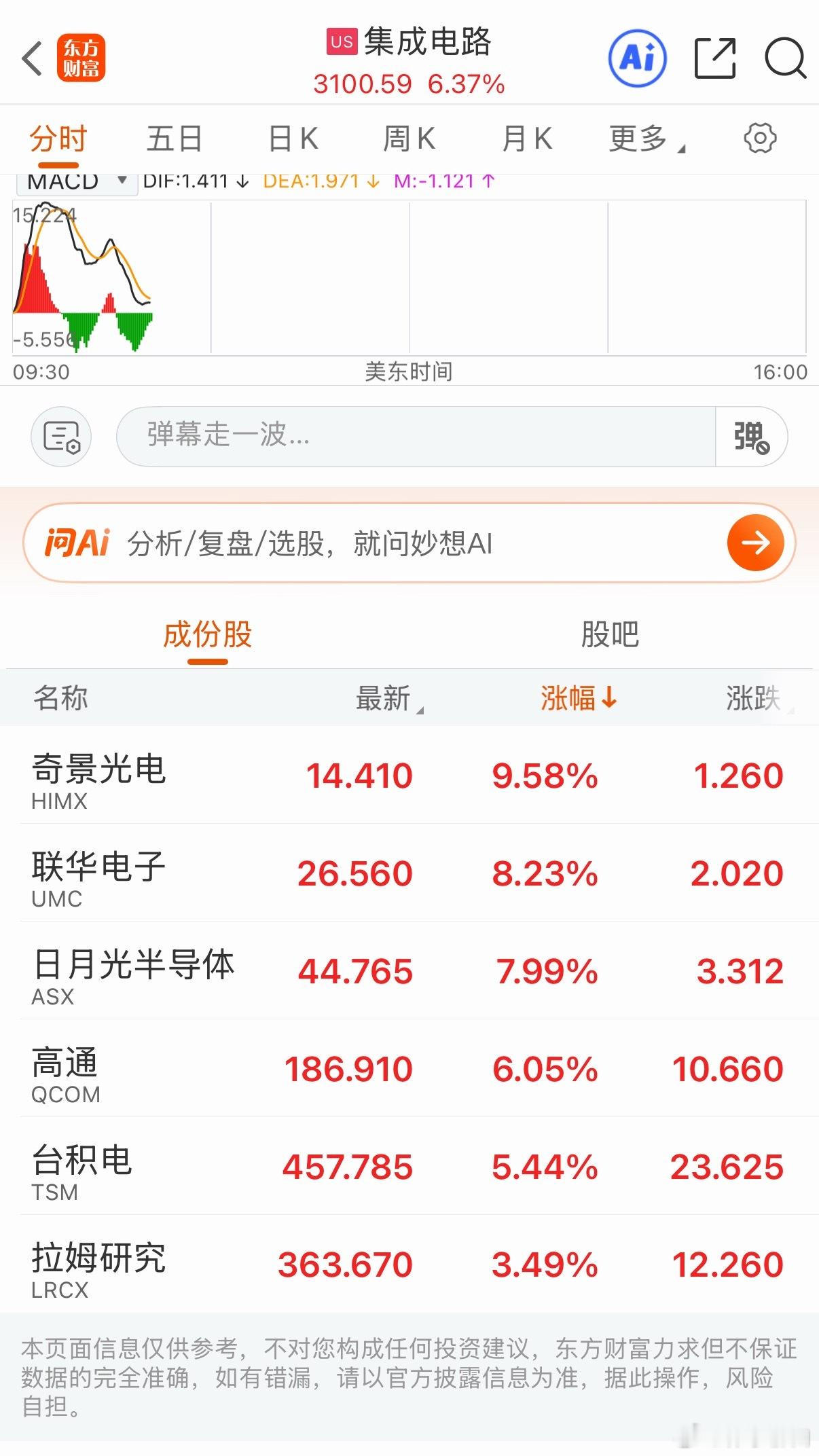 明天科技要众神归来？