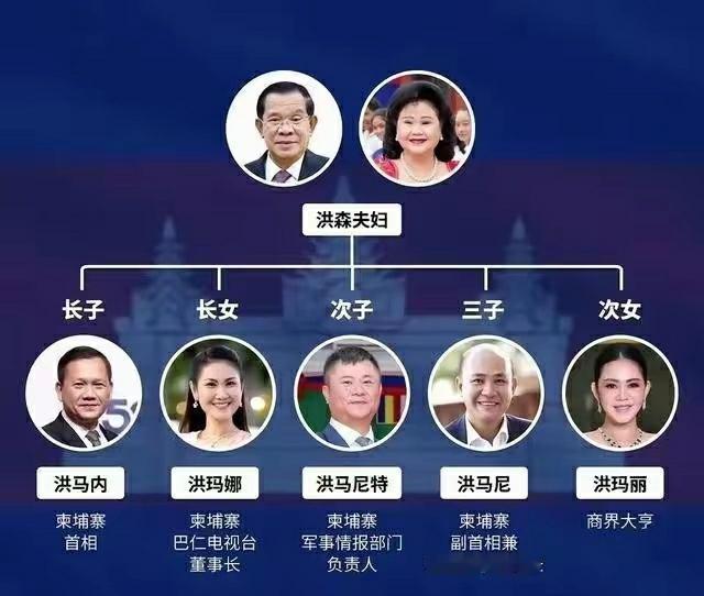 有人说，若西哈努克能再年轻10岁，洪森便不会轻易掌权，这话字字真切。西哈努克的