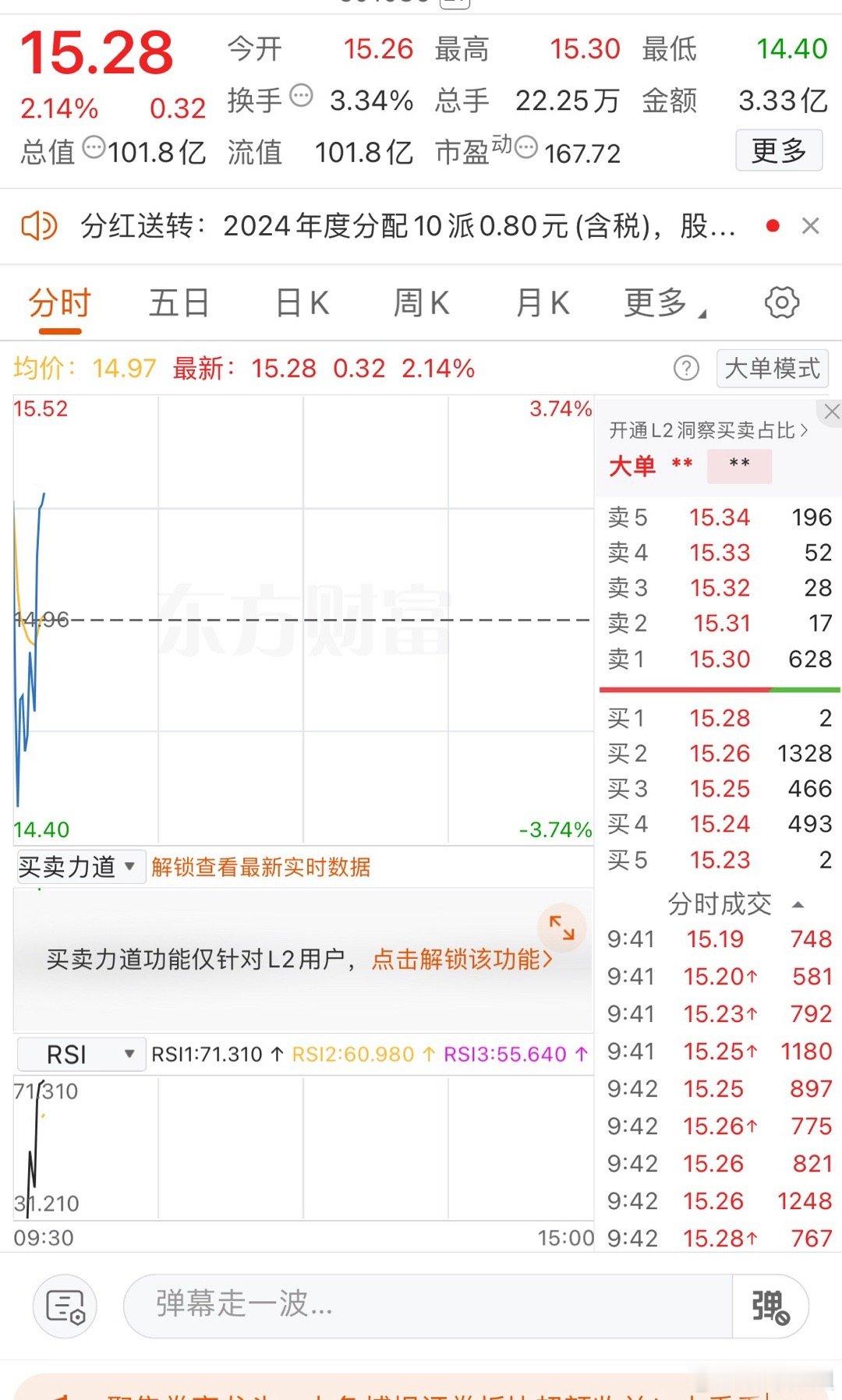 今天继续强势高开，冲高点就可准备出货了​​​