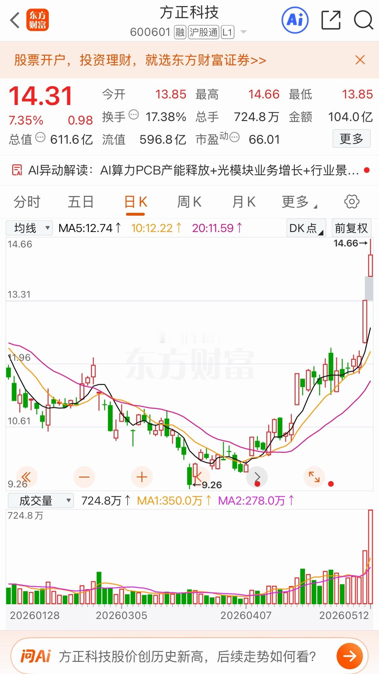 三只都处于上升通道低价标的你更看好哪只1.方正科技国资背景，剥离PC业务转型高