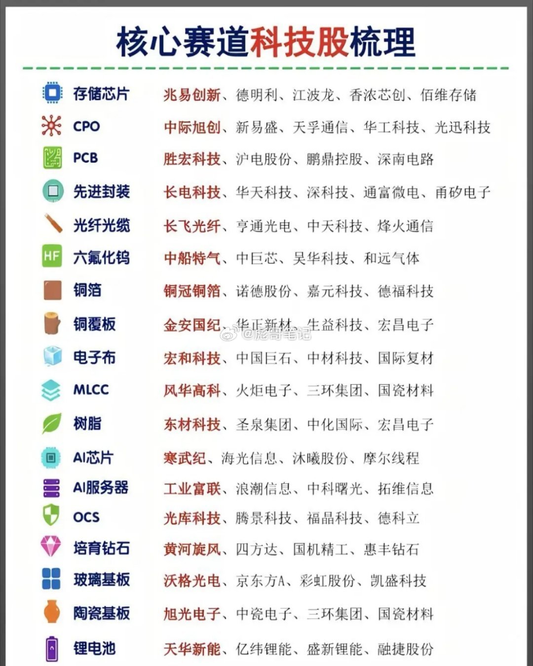 26年牛市，还得看科技行情​​​