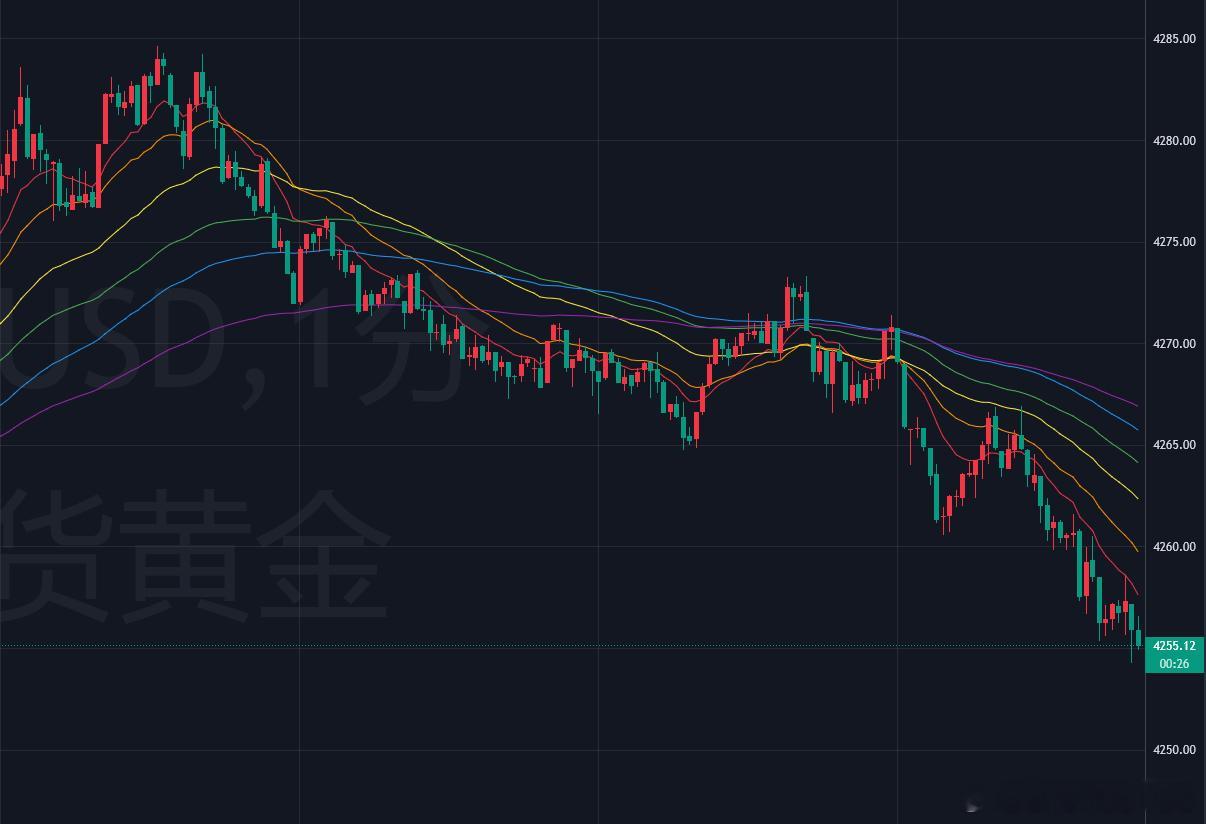 黄金昨天上演了一波惊天拉升，单日甚至直接大涨近4.1%，创下今年2月份以来最大的