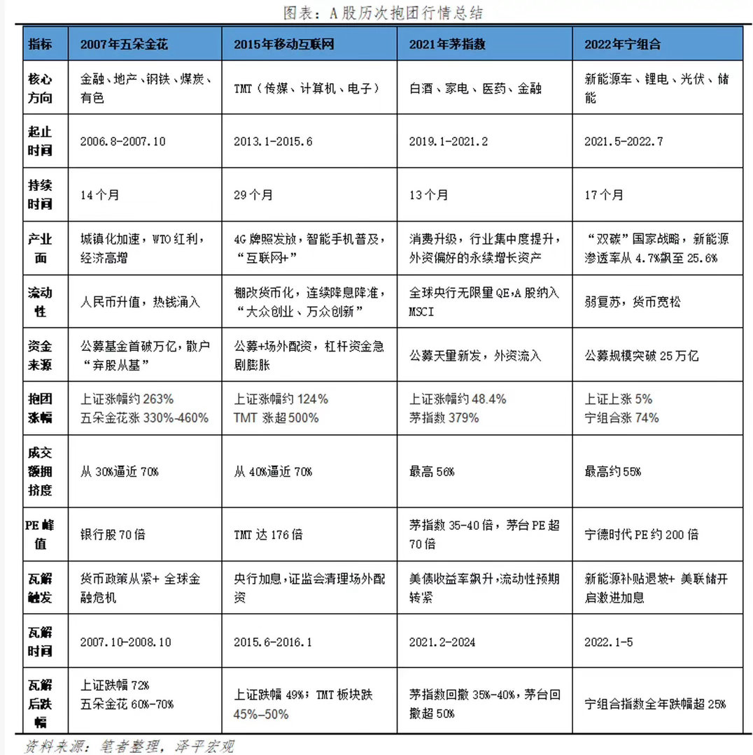 怎么那么熟悉啊！历史上只要是抱团，结果都是一地鸡毛。只不过，大家都认为自己是可以