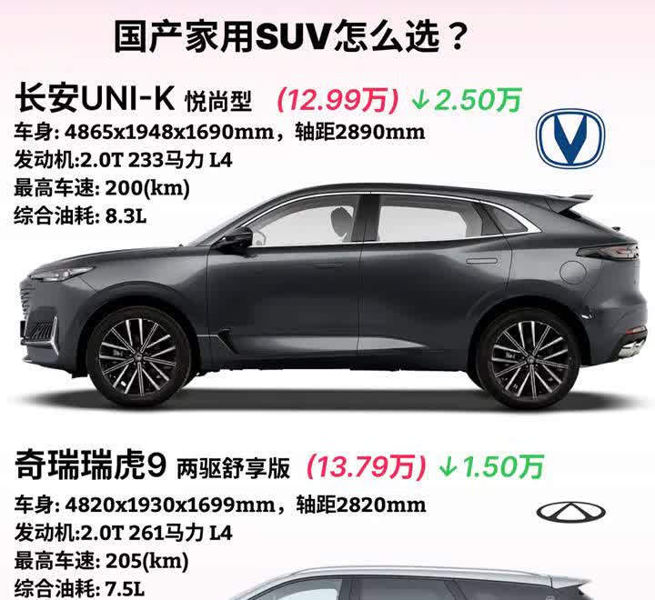 国产家用SUV怎么选？·长安UNI-K悦尚型(12.99万)↓2.50万。车