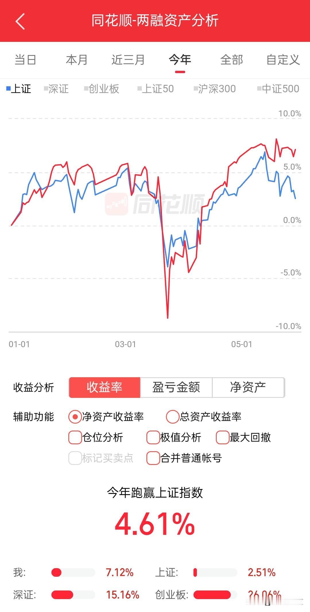 什么是牛市？就是到月底账户能红着就是牛，低位的老登天天跌，感觉很低了却就是看不见