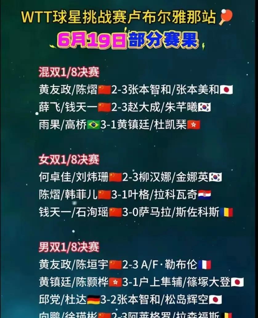 WTT球星挑战赛，卢布而雅那站，看国乒年轻队员的表现，尊崇单打为王的观点让年轻队