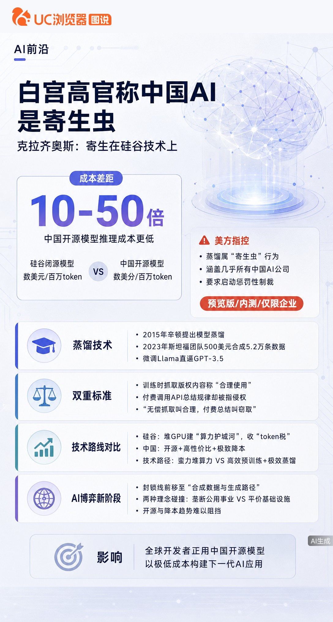 白宫高官骂中国AI是寄生虫，矛头直指蒸馏技术。但这本是学术通用范式，斯坦福也曾靠它低成本追赶GPT-