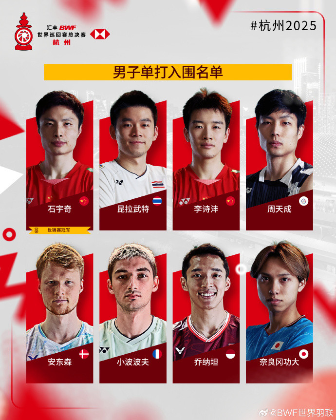 公布2025年世界羽联年终总决赛入围名单，中国队：【男单】石宇奇、李诗沣【女单】