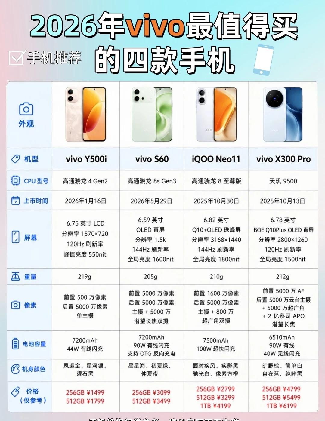 2026vivo值得买4台手机！预算直接对号入座，不盲目踩坑📱vi