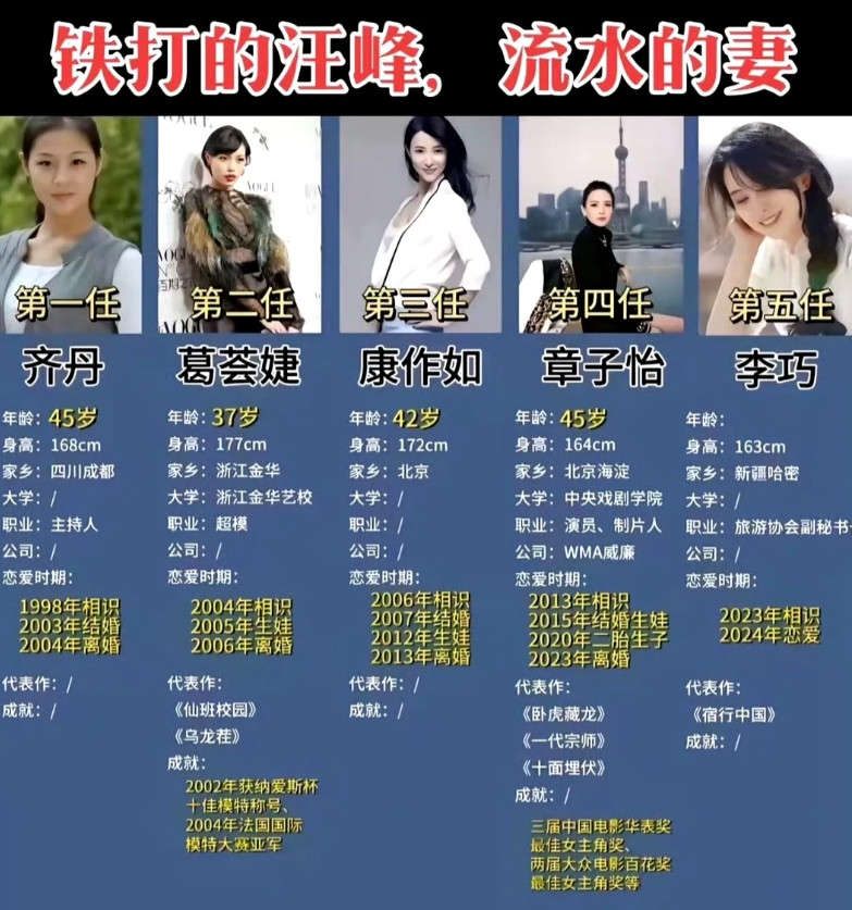 汪峰为啥能找到五个老婆？并非是因为汪峰比较帅也并非是汪峰比较有才华，而是因为