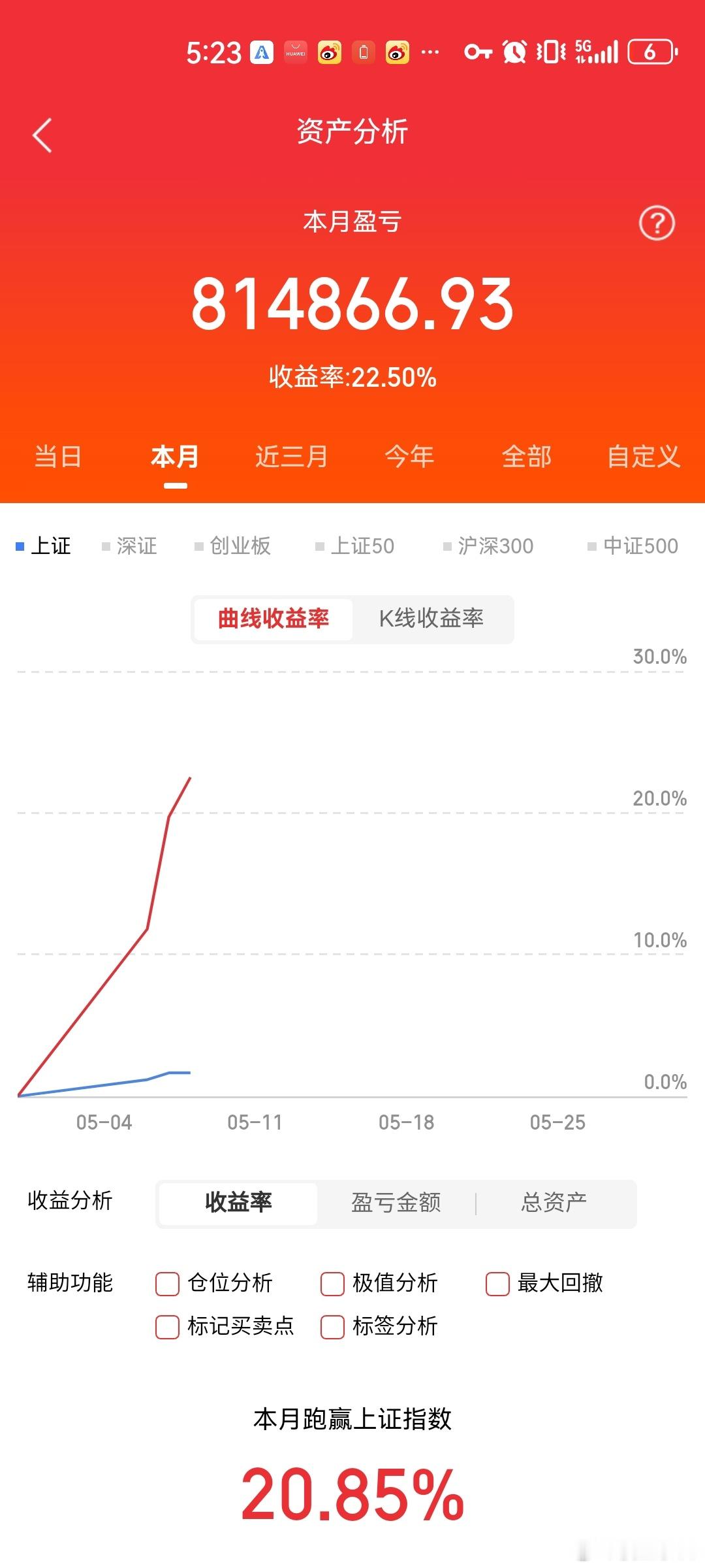 5月11日热门人气股详细解读（六）其中（1-5）篇已经发布，可在主页观看。巨力索