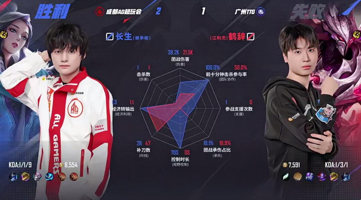 AG/TTG第3局数据对比: 钟意阿古朵几乎包围佳心大司命