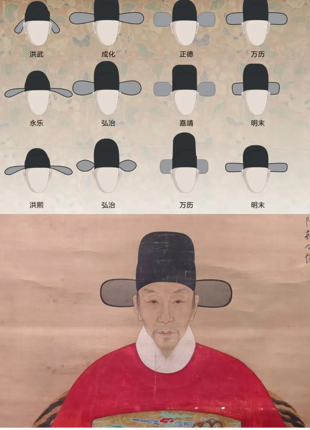 明代将唐宋时期的硬质纱帽，进行改良