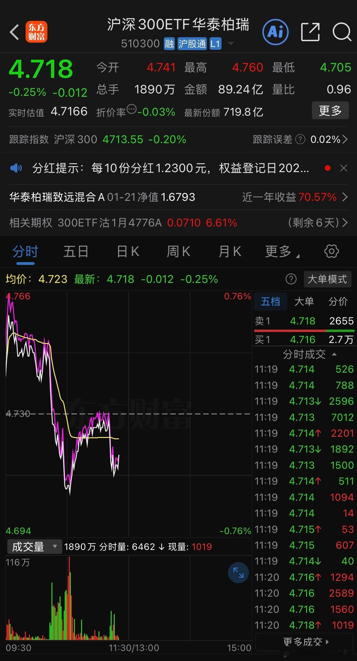 大哥压着不让涨，游资方向想搞情绪修复也很难