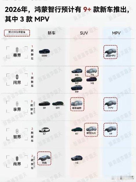 鸿蒙智行明年新品都在这里！多个车型空白都要补齐了尊界：超豪MPV(应该还有S