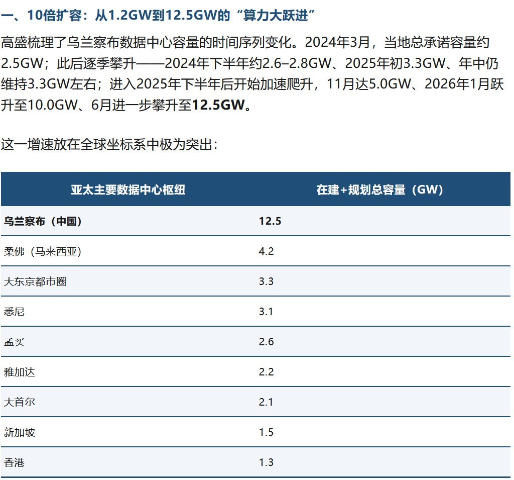 老中的AI数据中心正在大爆发高盛也发出警告称老中的国产AI芯片产业链正在全面走