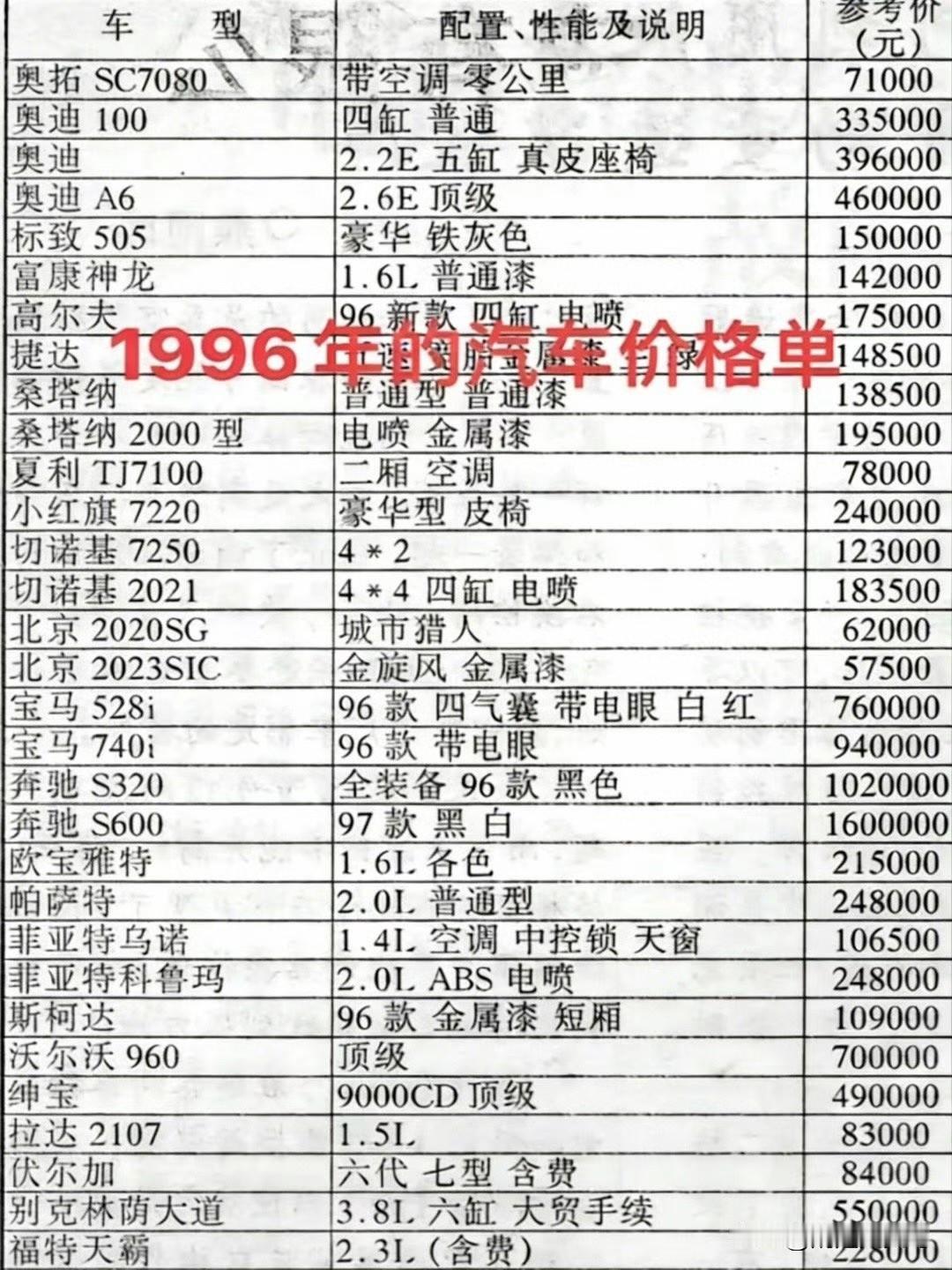 1996年的车价，问一下，那时候你们谁家买得起车？​