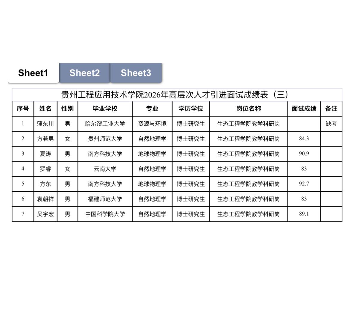 【广东湛江】广东省事业单位2026年集中公开招聘高校毕业生湛江经济技术开发区属单
