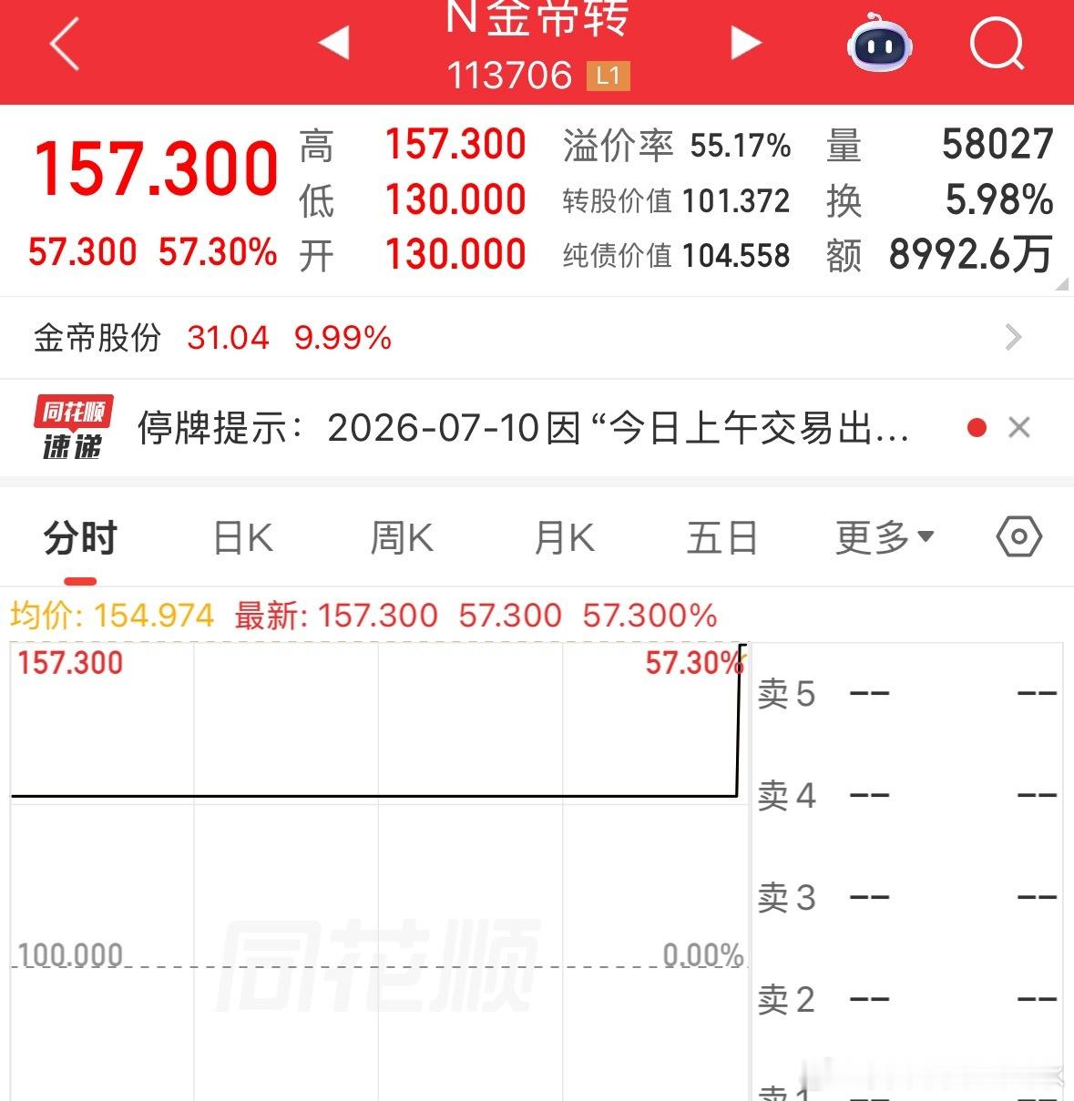 挺猛，57%
