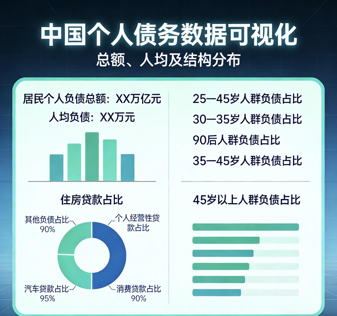 中国个人债务总额多少？平均个人债务多少？截至2025年末，中国居民个人负债