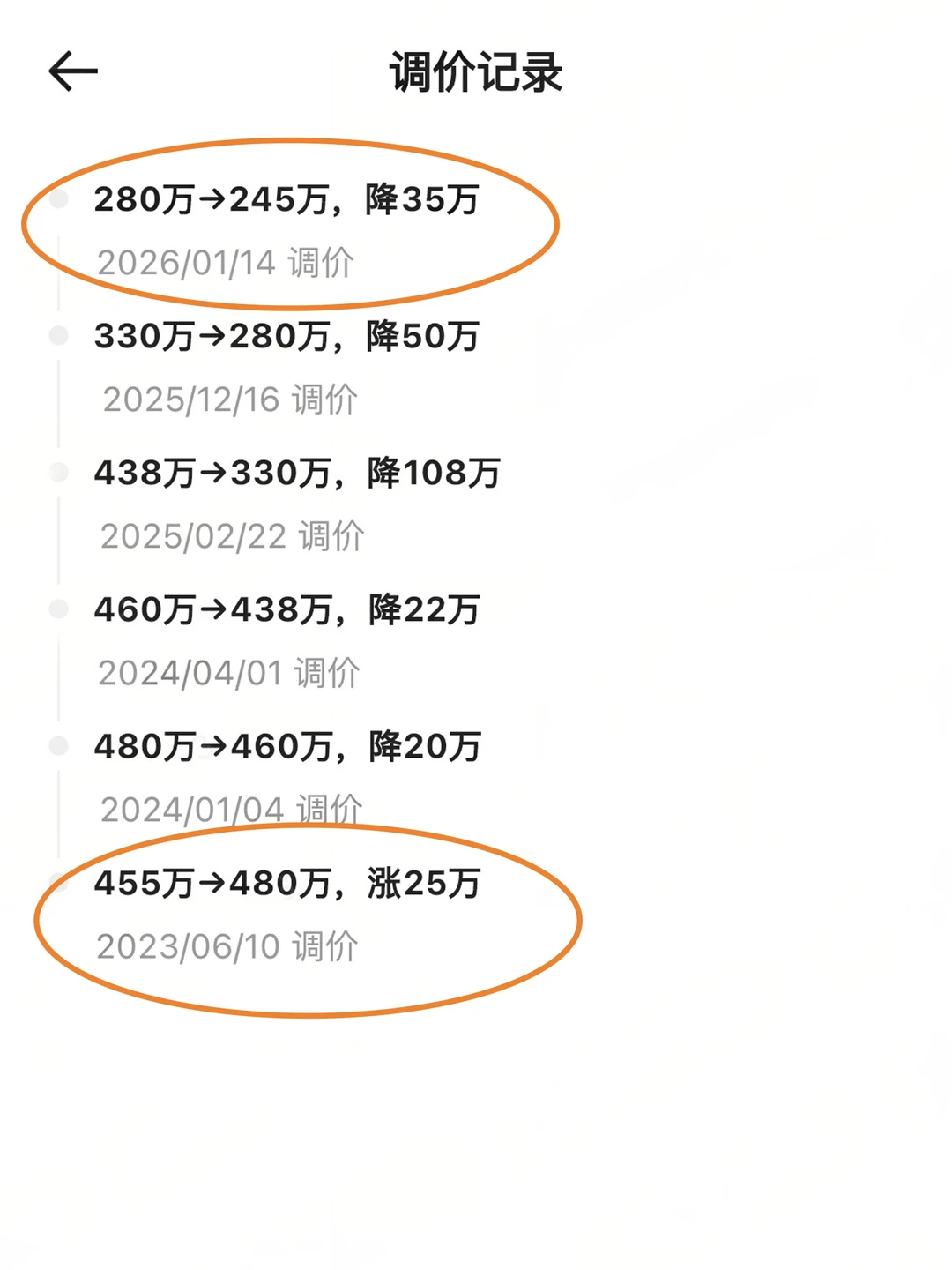 800多天的等待，终于熬出头了😭😭