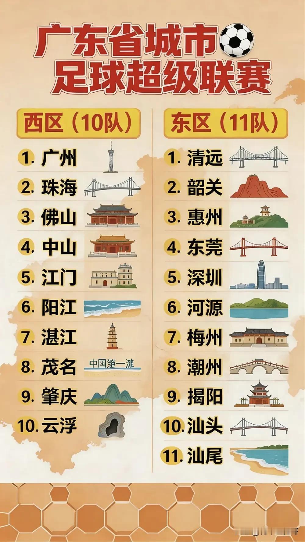 广东足球联赛就要鸣锣开场了，看似热热闹闹，实则隐忧不小。比起苏超，湘超还是逊色不