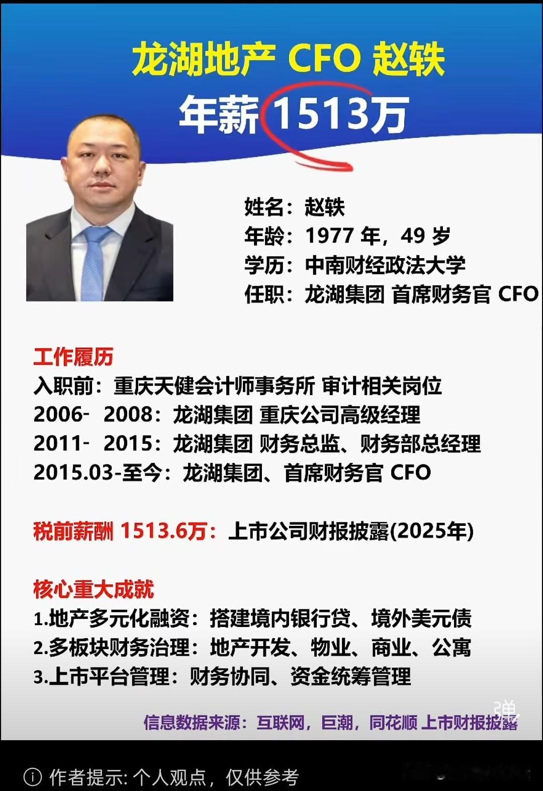龙湖地产的财务一把手去年年薪还有一千五百多万。