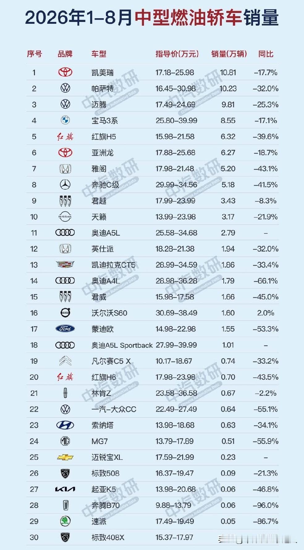 电车满屏游戏花里胡哨，终于明白丰田为什么长盛不衰！现在买车真的有点本末倒置