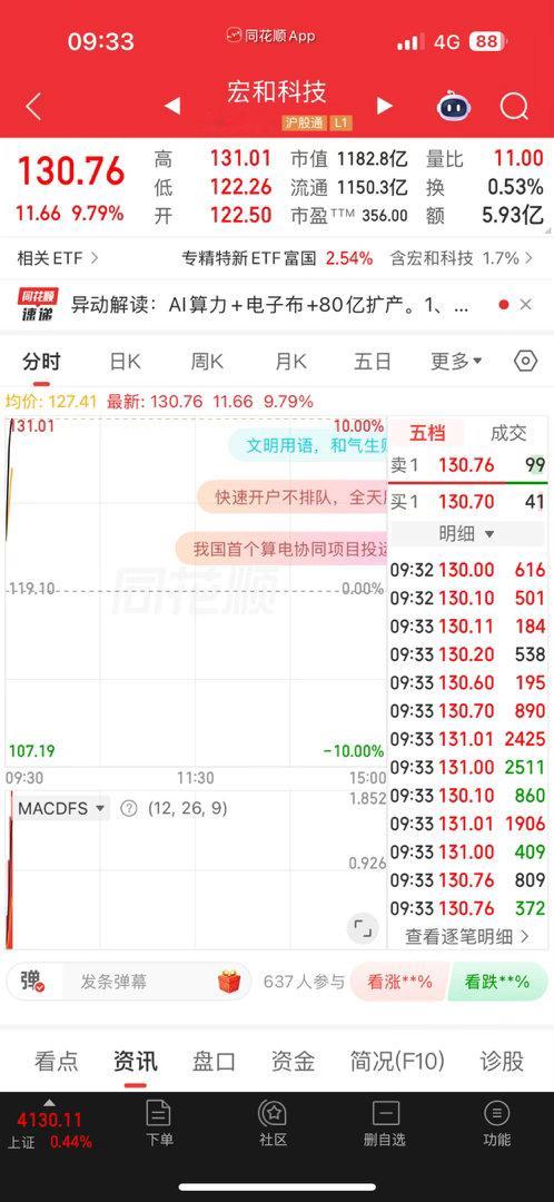 宏和继续走强，进了的吃肉了