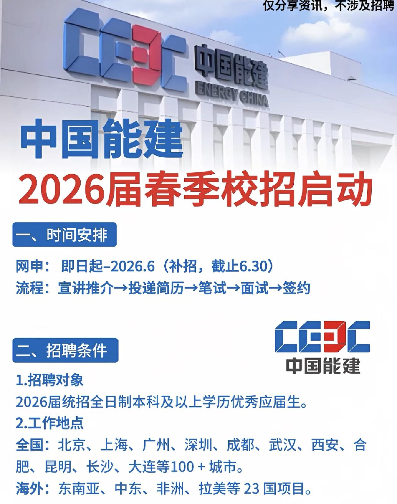 同学们，像中国能建这种央企的2026春招现在正火热，这其实就是给咱们准备的“黄金