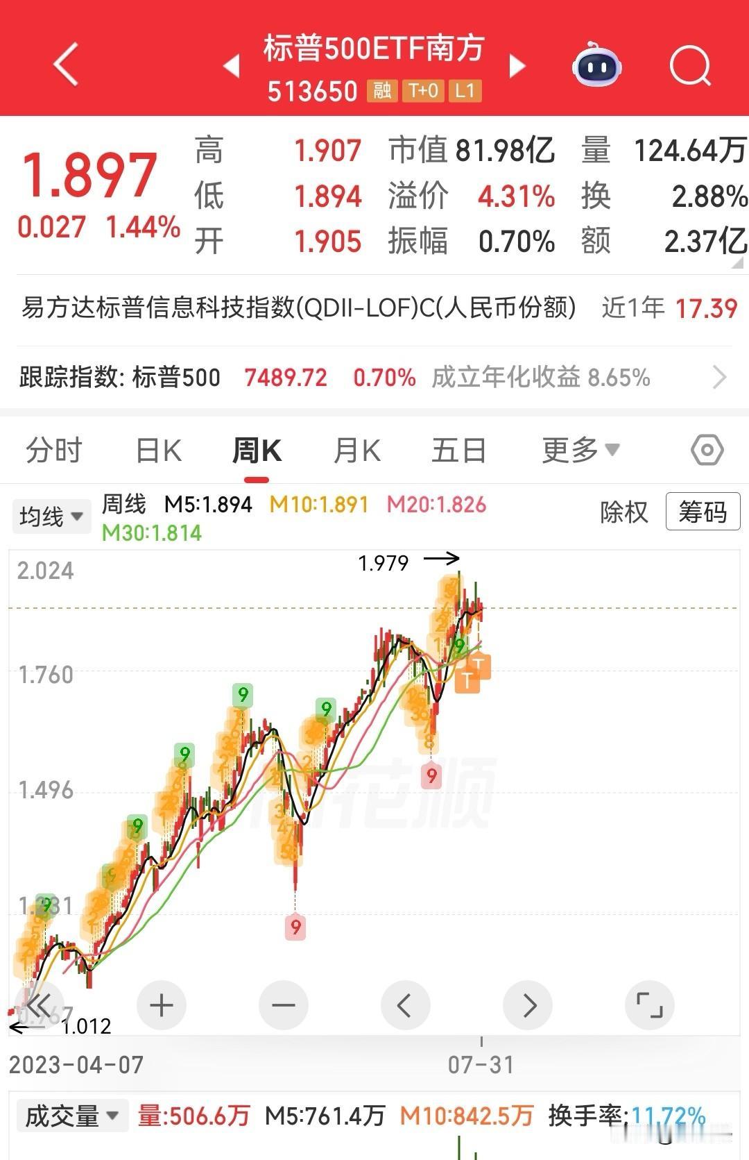 普通投资者稳赚不赔的标的只有这个。…………A股市场里，资金低于50万的账户占