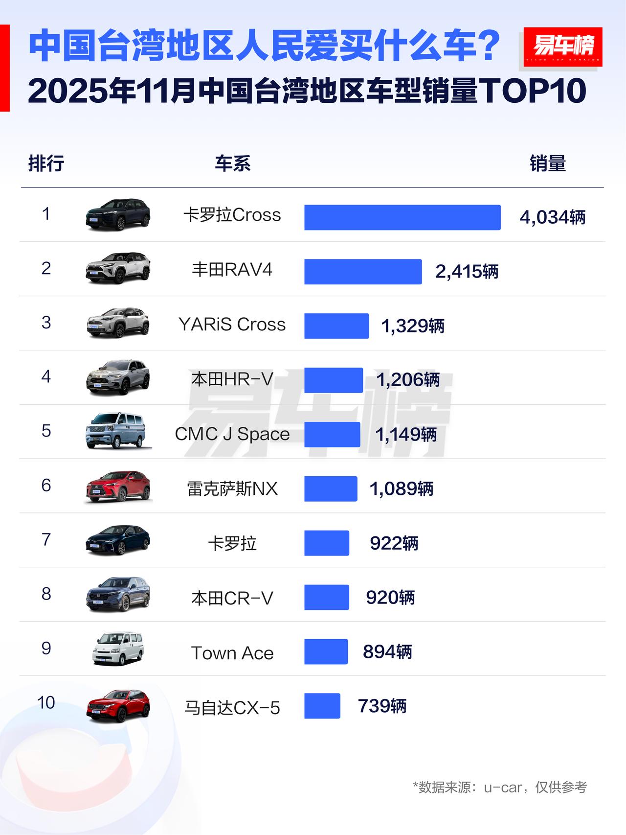 那边应该会羡慕我们吧，看看卖得好的都是什么车[笑着哭]4米4的corollac