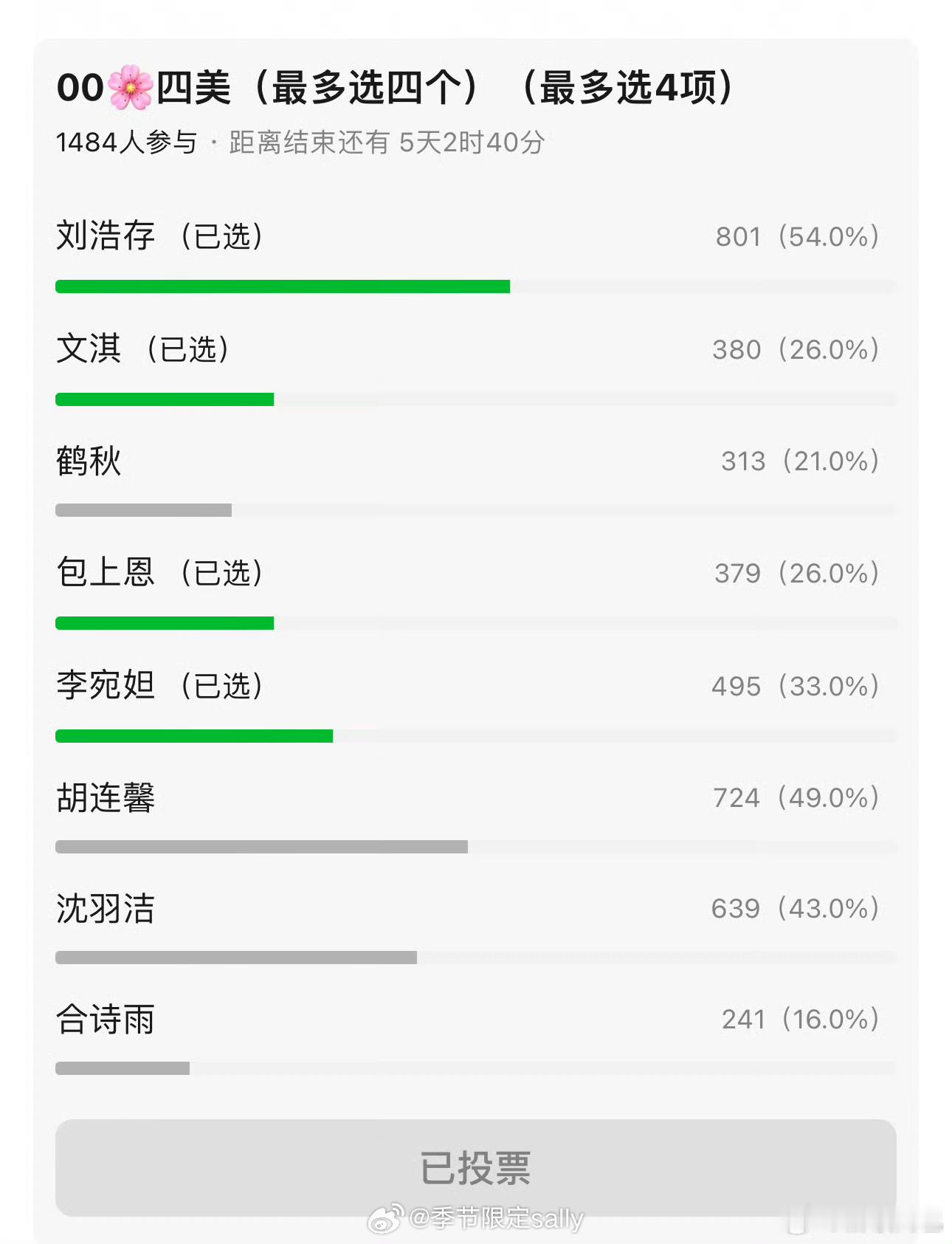 00🌸四美千人票池：刘浩存胡连馨沈羽洁李宛妲​​​