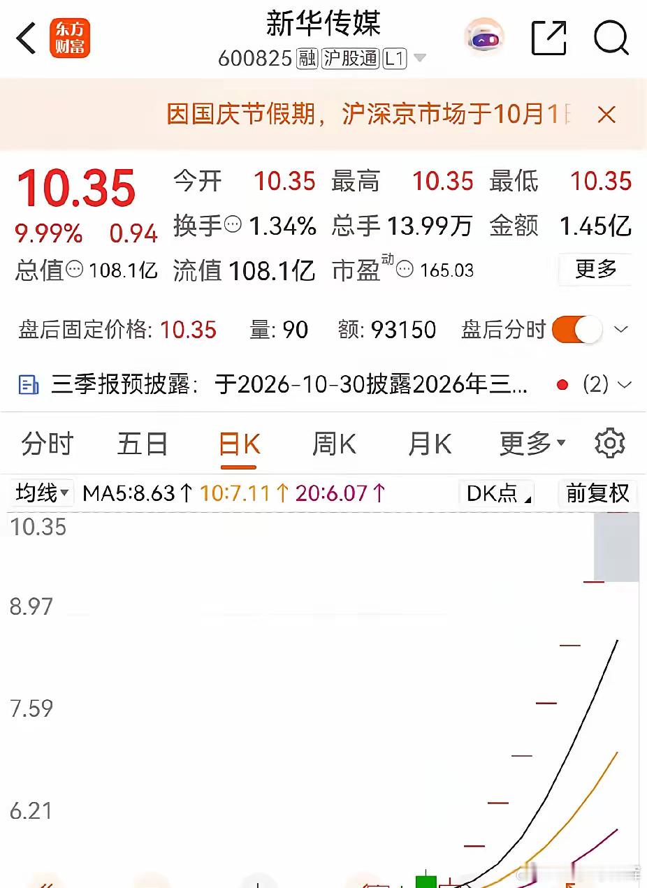 7连板近翻倍，上交所监管函已送达：新华传媒节后开板，接不接得住？先把节前的盘面捋