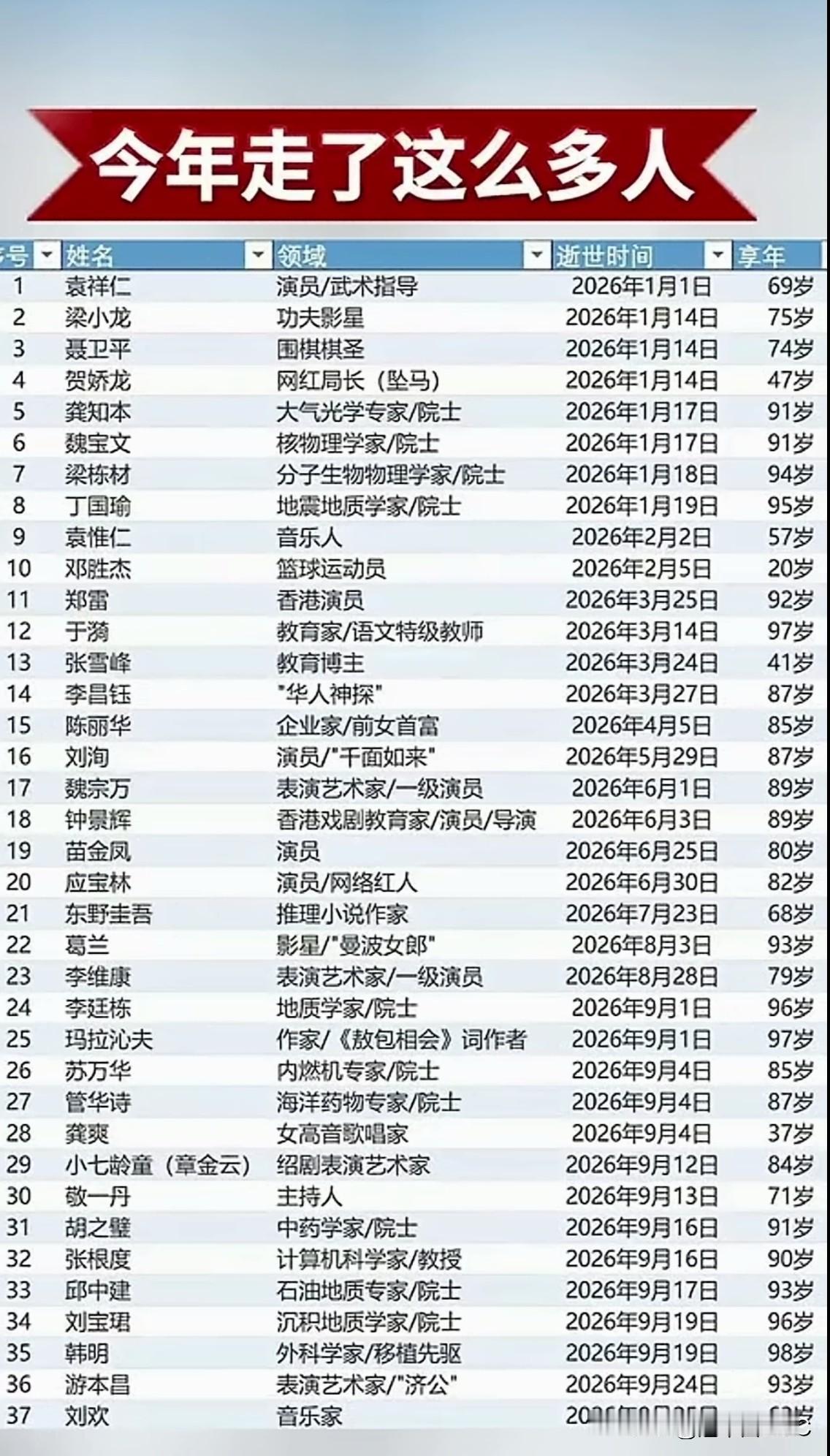 一张"今年走了这么多人"的图刷屏：41岁的张雪峰，最让人睡不着。一张"今年走