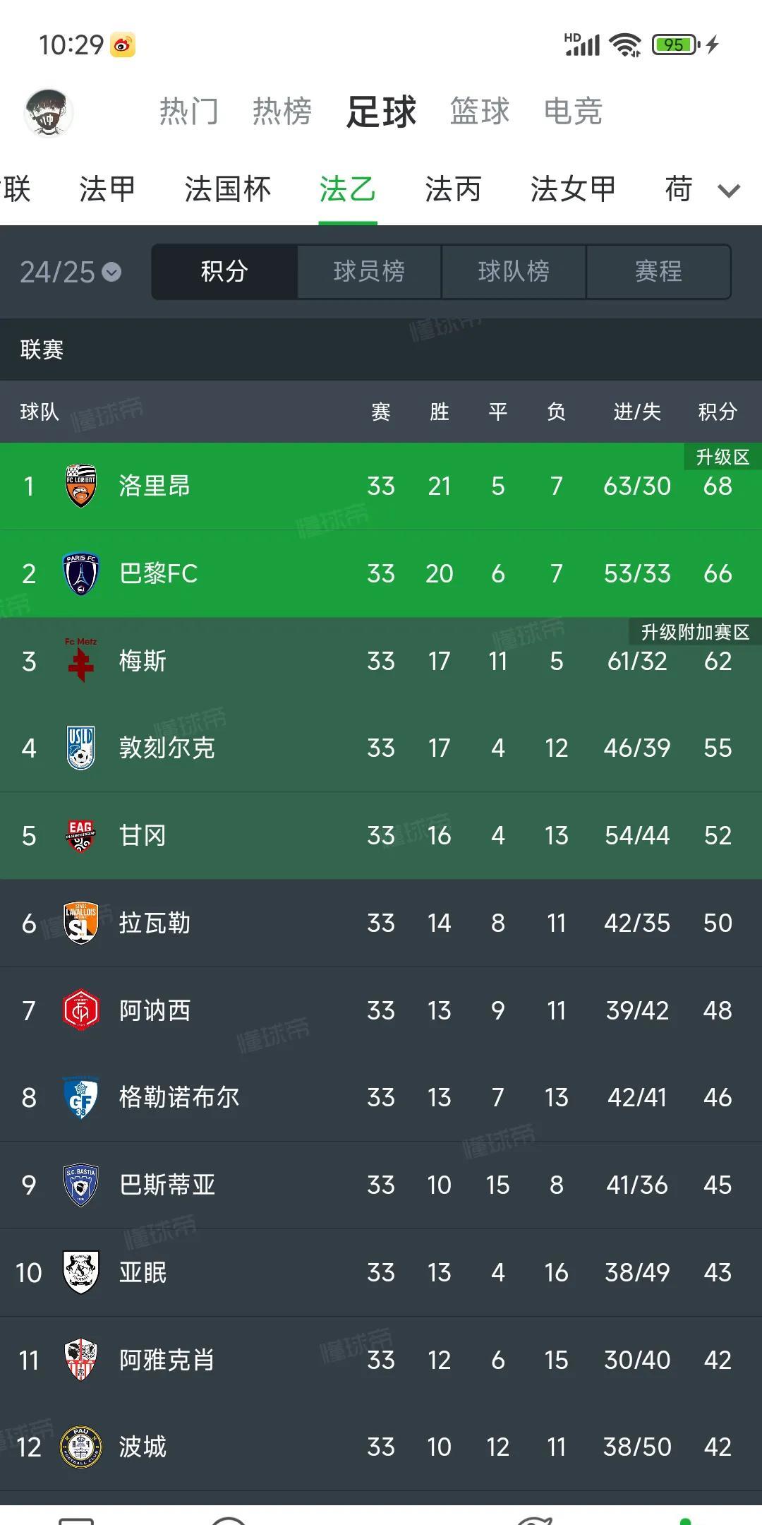 大巴黎今年再拿不到欧冠冠军，下赛季巴黎球迷会支持巴黎FC！昨天巴黎FC冲到法甲