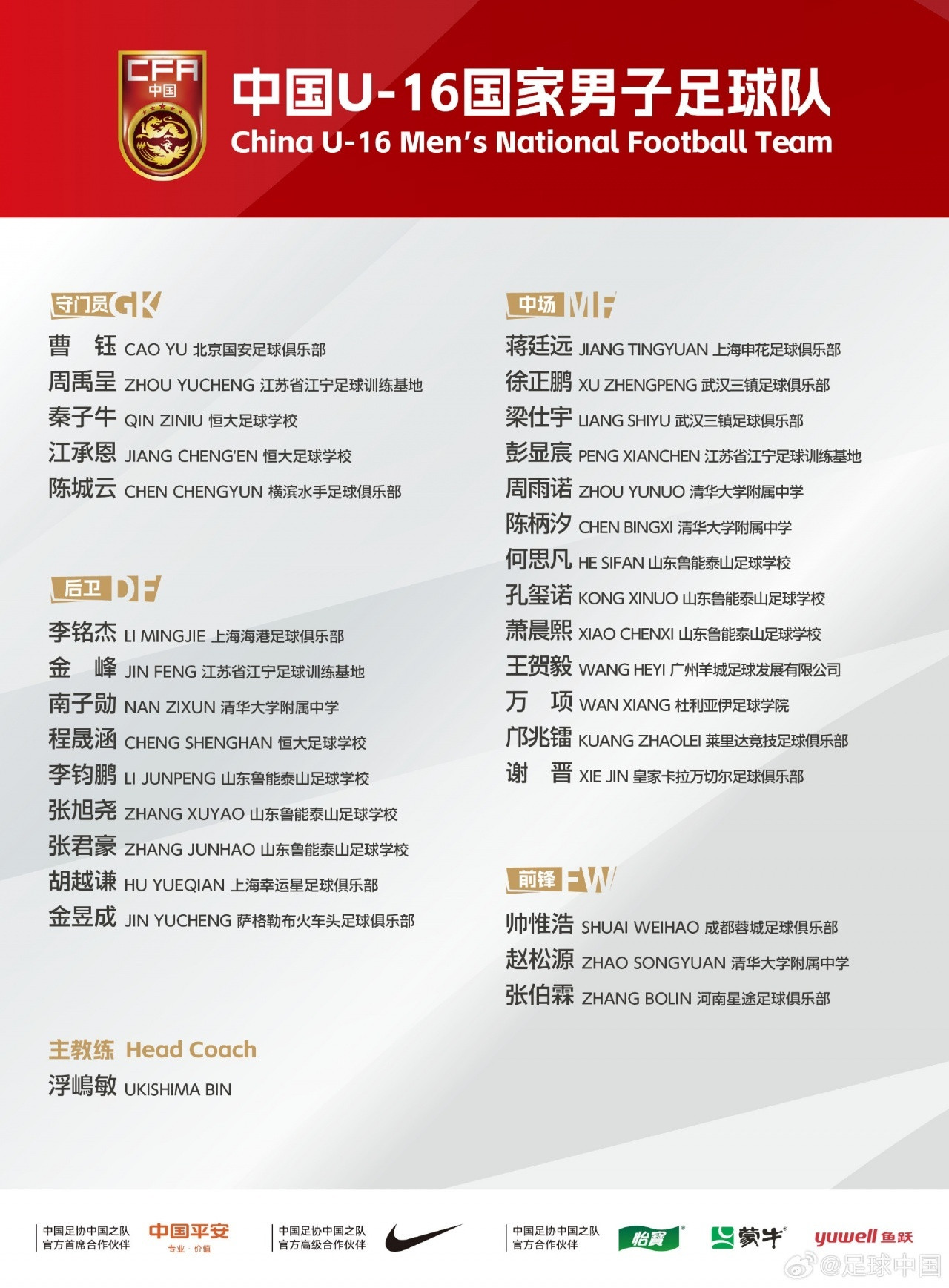 U16国足集训名单出炉中国足协公布新一期U16国足集训名单，万项、邝兆镭、谢晋