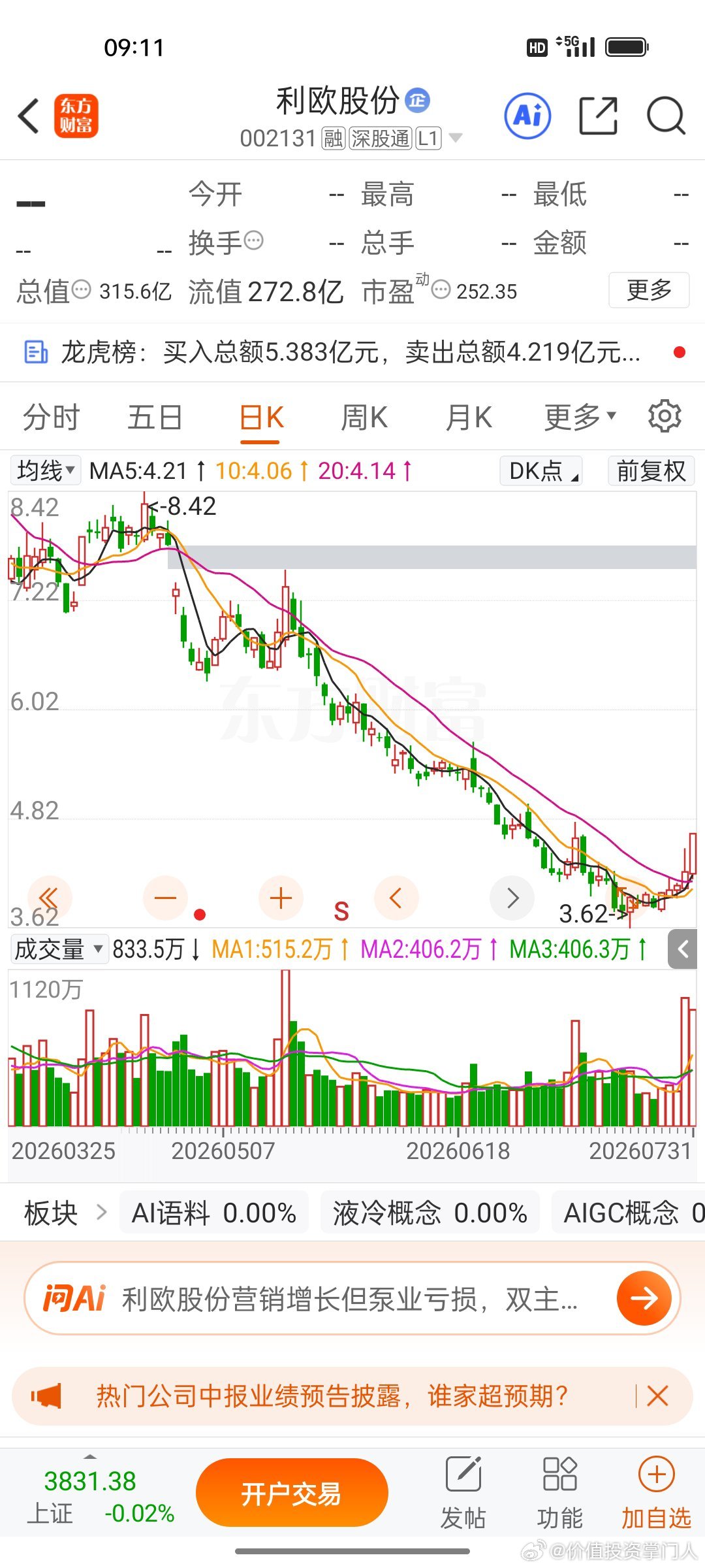 利欧股份，逢低关注