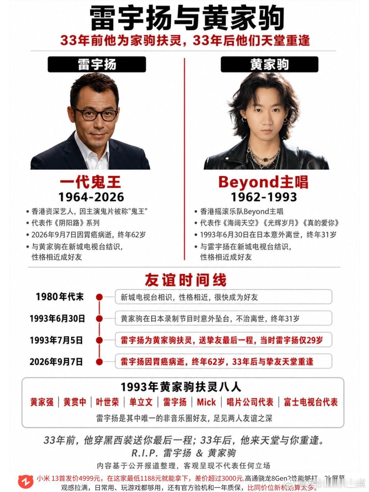 还有人记得当初那个天才少年吗？他们终将在天堂相会！雷宇扬Beyond海阔天空