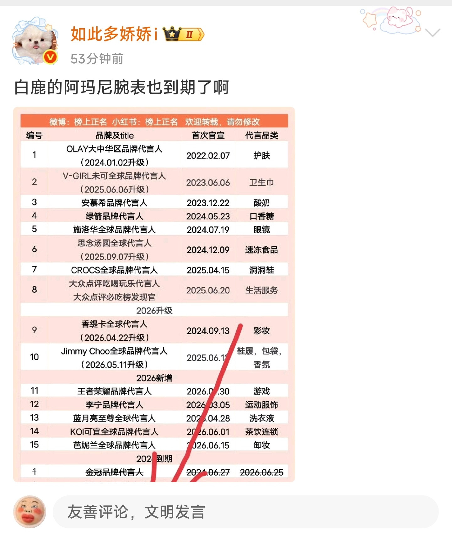 白鹿粉丝最大的缺点就是不爱👄别人！
