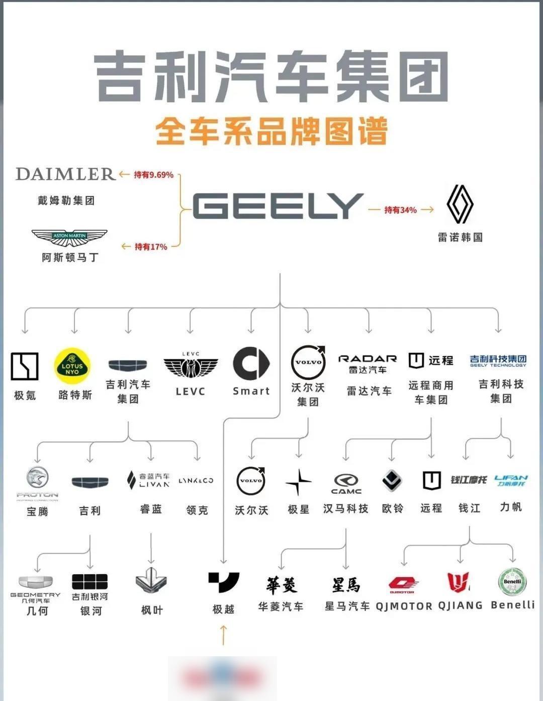 吉利这几年闷声发大财，数据是真硬核。五年狂卖794万台车，赚了375个小目标，2