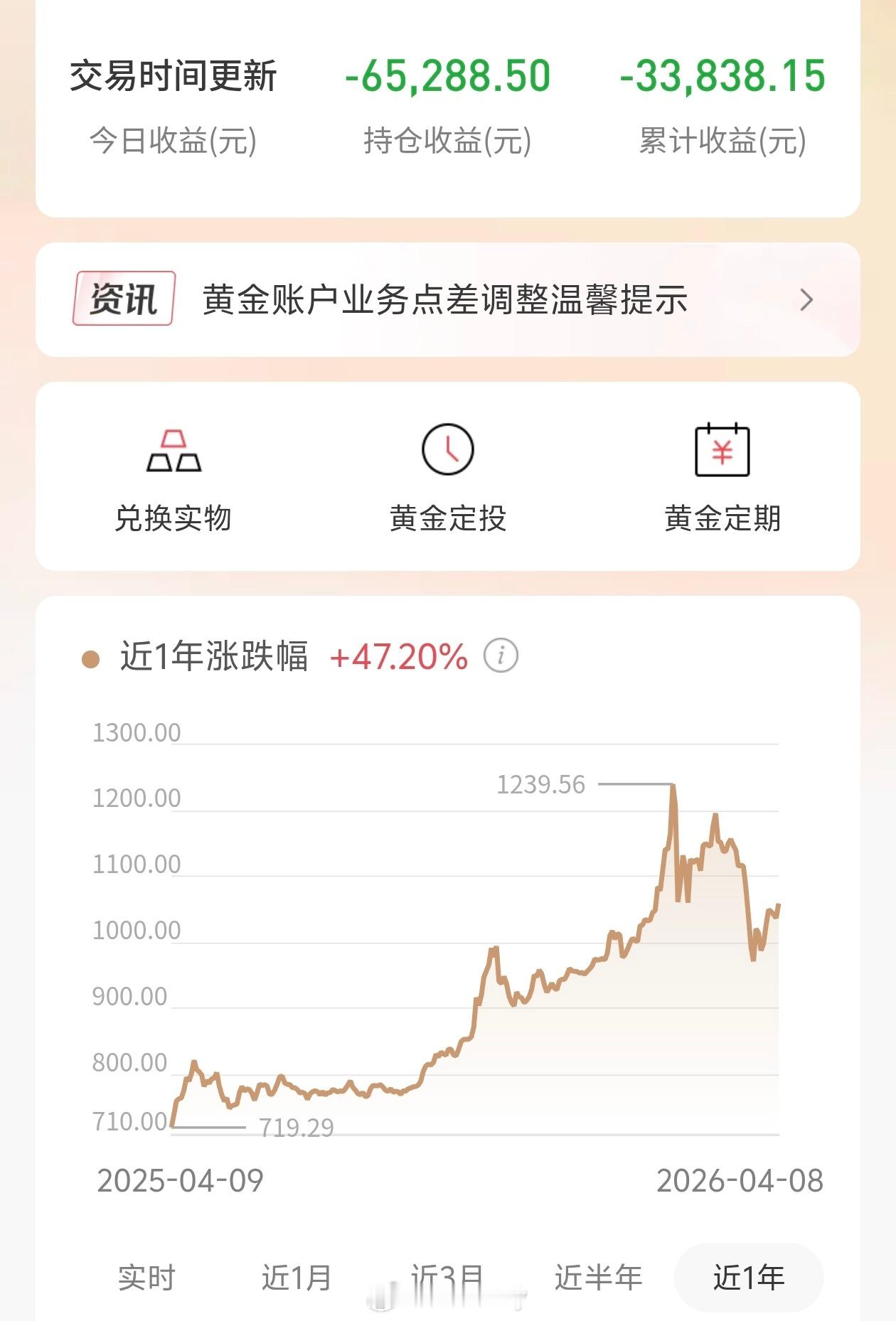 贵金属强势上扬然后又跌跌不休了，真是跪了，黄金本来是避险的，现在反倒是成了累赘。