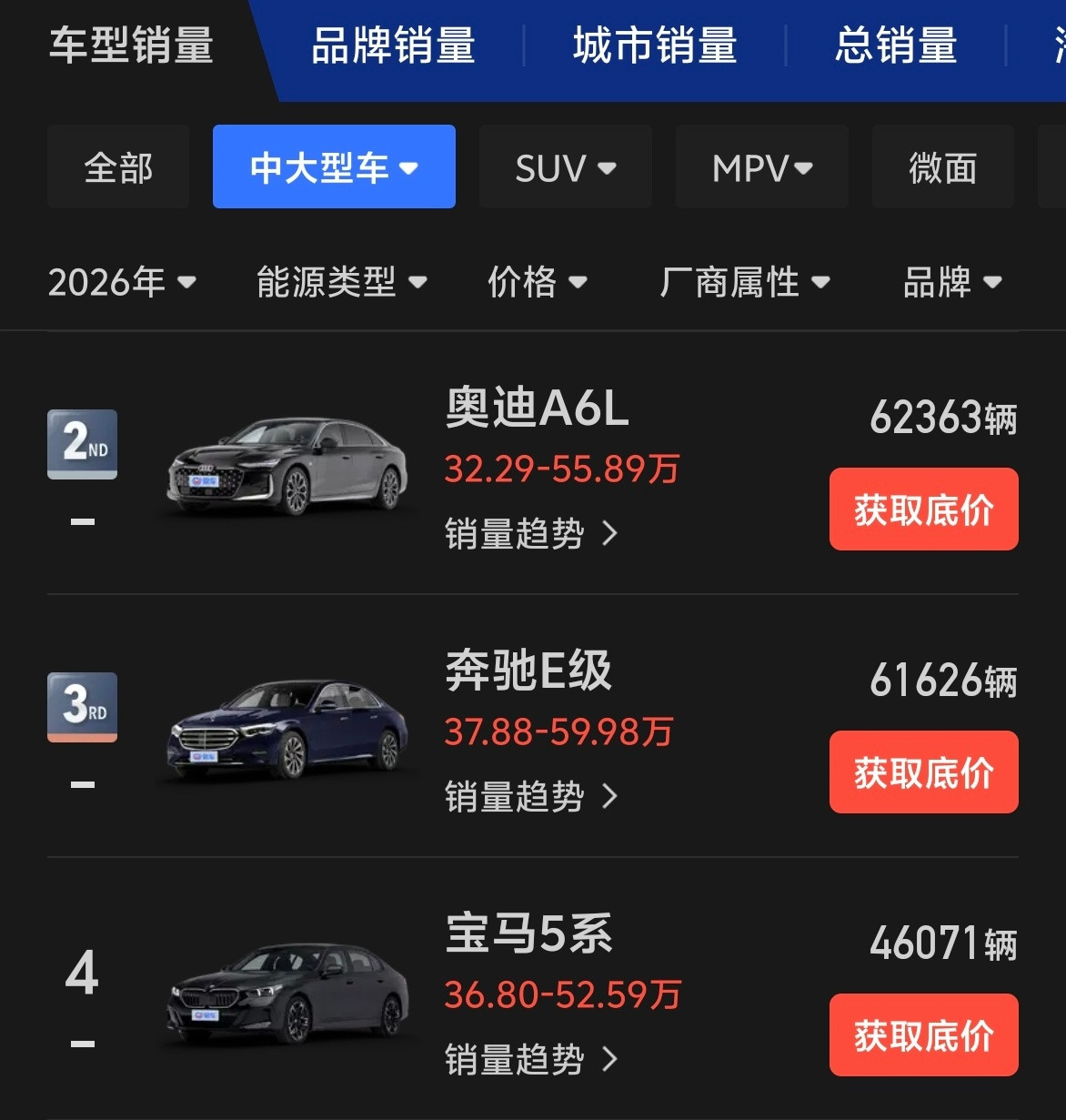 2026年上半年国内豪华燃油车市场迎来剧变，宝马、奔驰、奥迪全线销量走弱。特别是