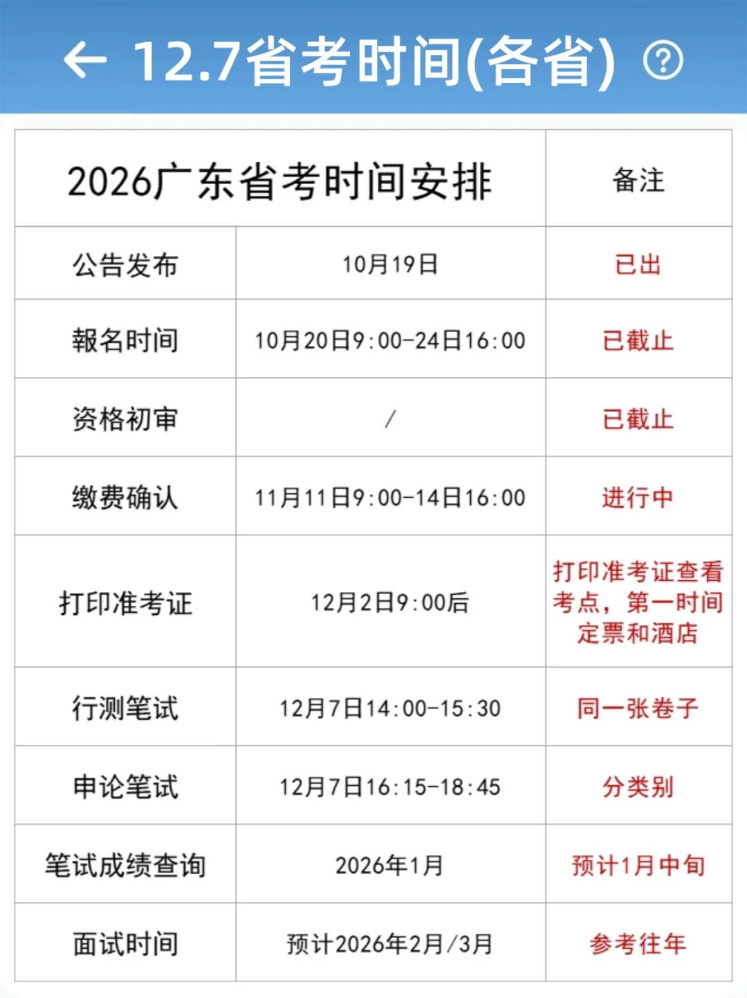 存一下12.7省考时间节点，防止遗忘错过！