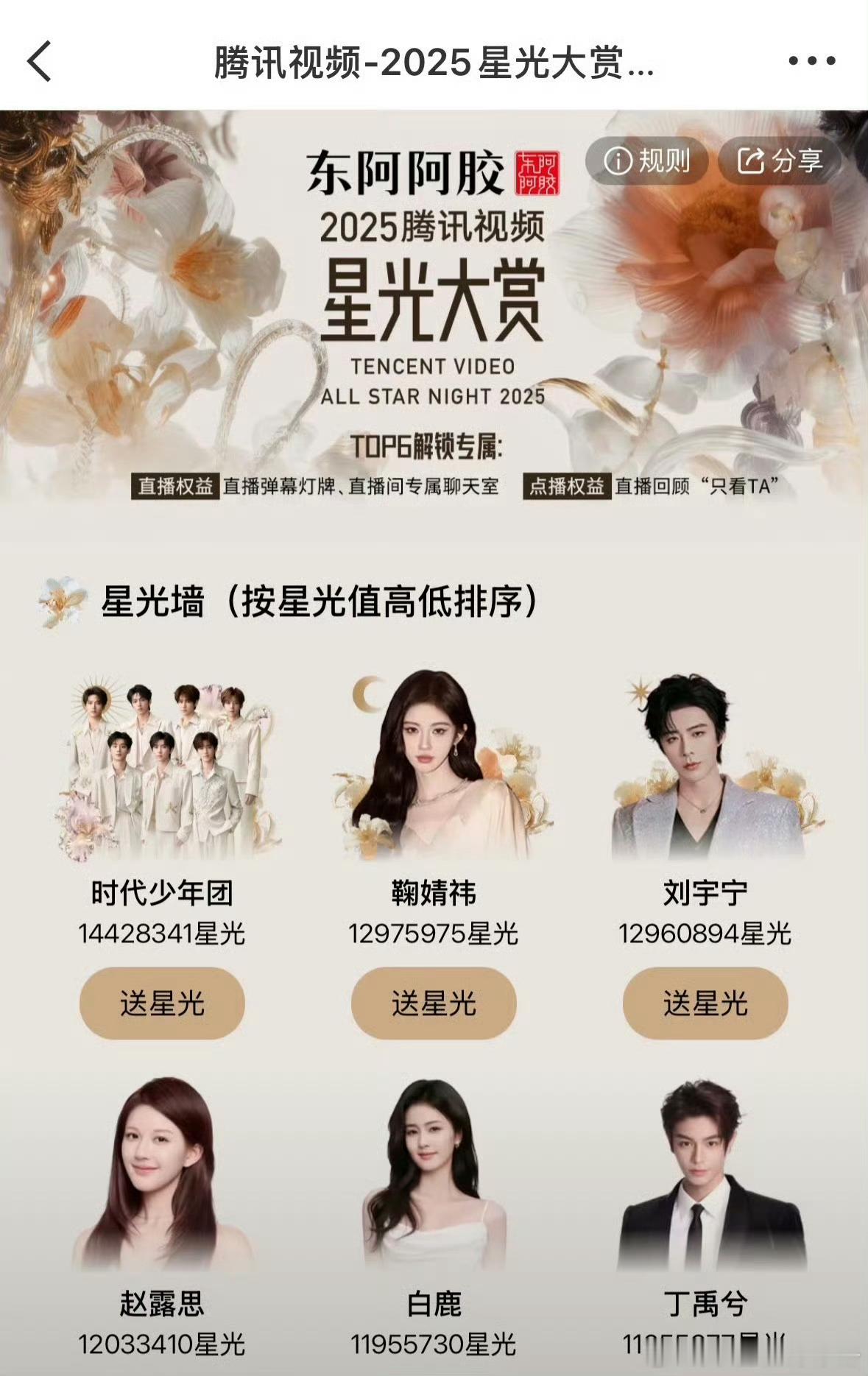 星光大赏星光墙最新排名，鞠婧祎超过刘宇宁赵露思位列榜单第二