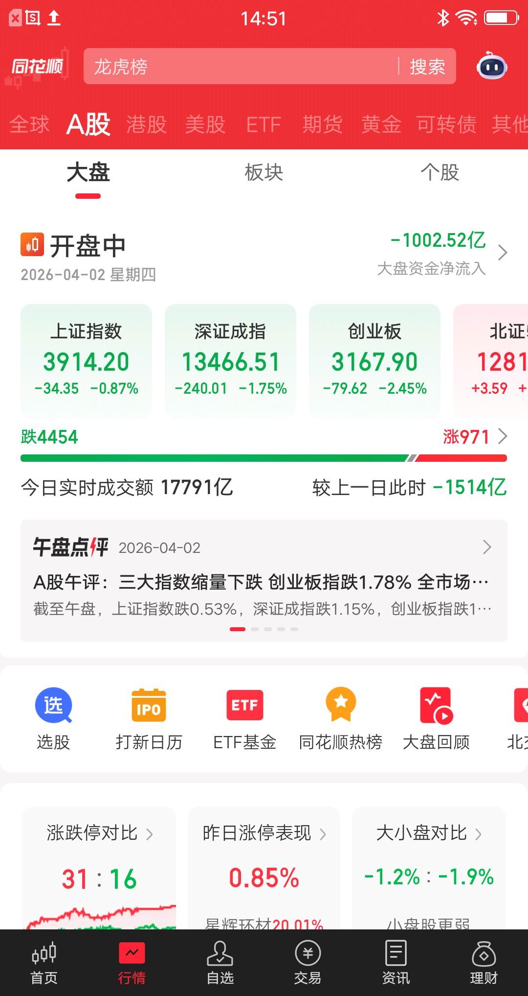 🔥A股4454家下跌！创业板暴跌2.45%，散户：越补越亏，心态真崩了！