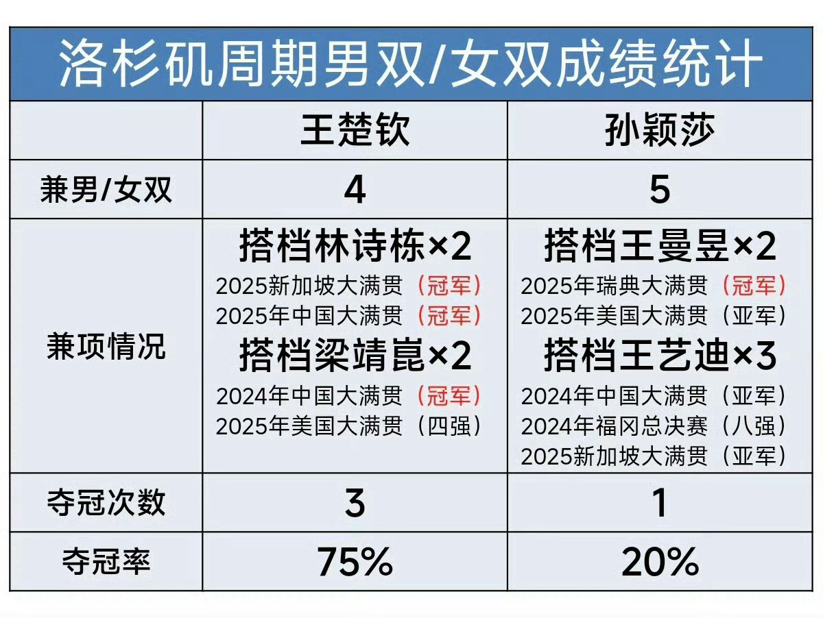 王楚钦说和孙颖莎逐渐能沟通了王楚钦向下兼容带领一个唯爱在场上戏剧表演的队友不容易
