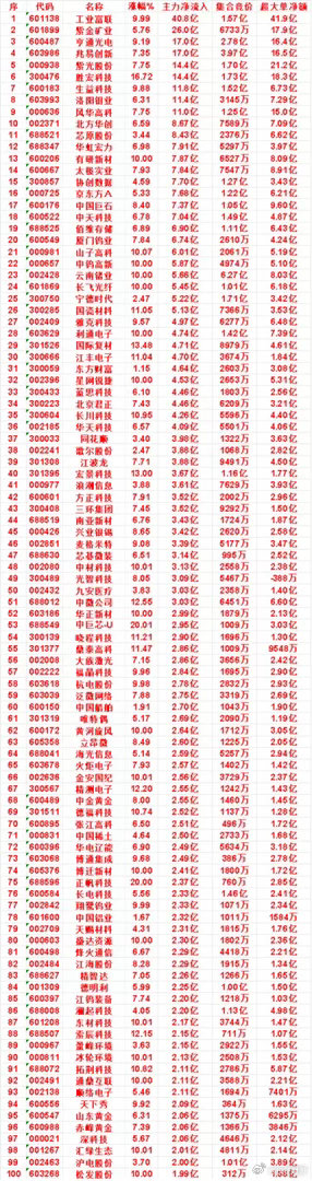 8月5日尾盘30分钟，主力资金“买入的”名单一览！国际复材：净流入4.71亿，