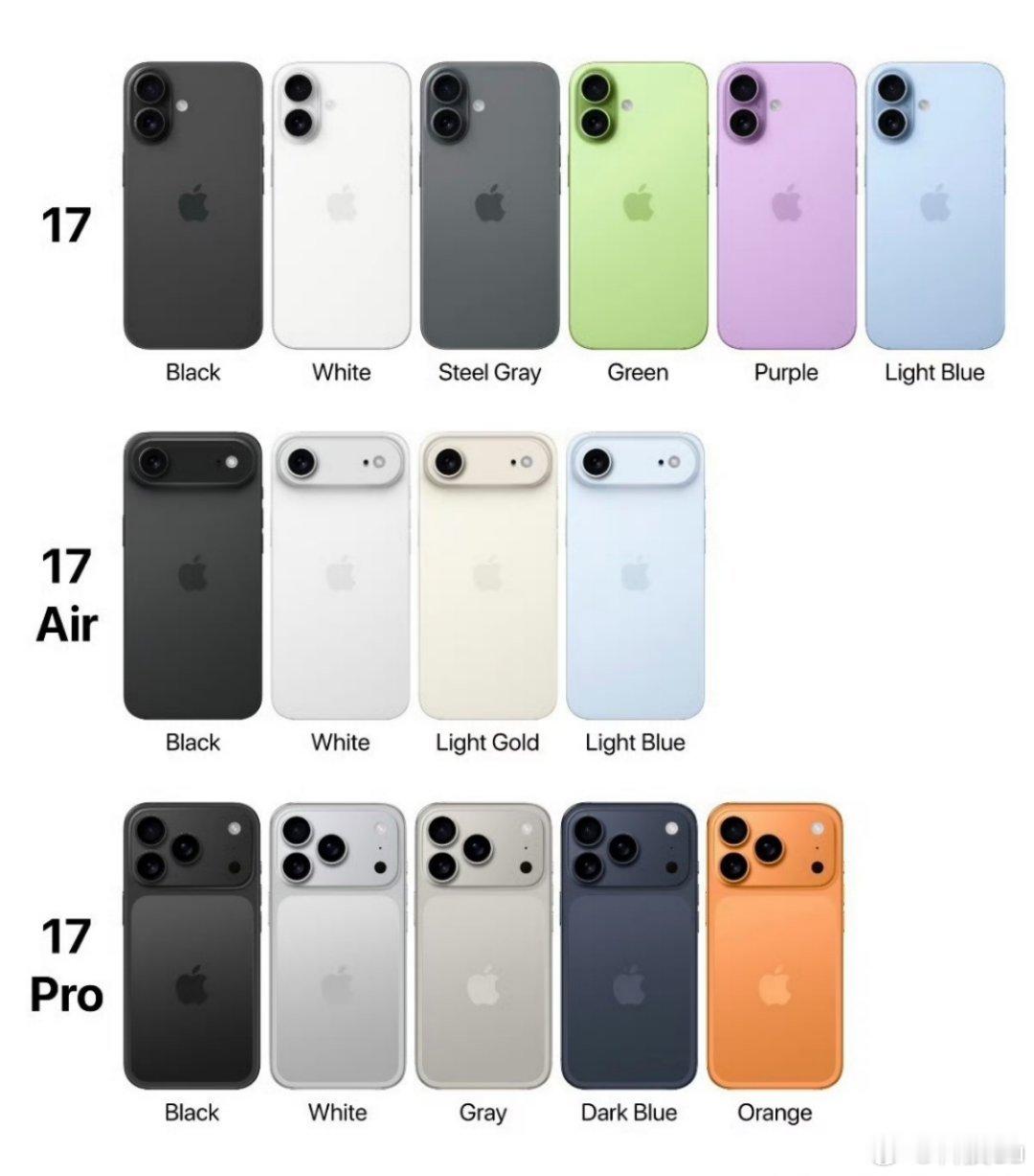 iPhone17Pro橙色新配色iPhone17Pro可能出橙色。我之前用过黄